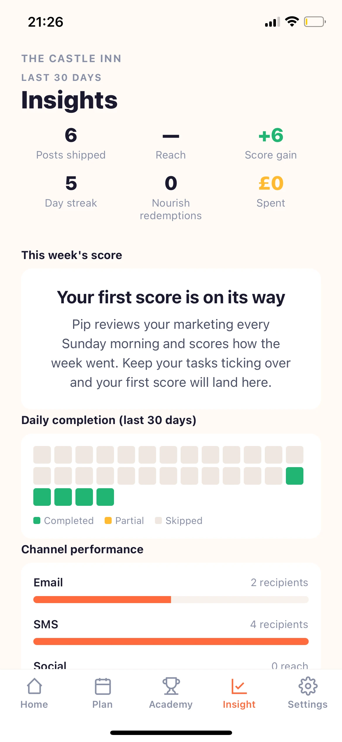 Marketing results for a pub or restaurant in Pip